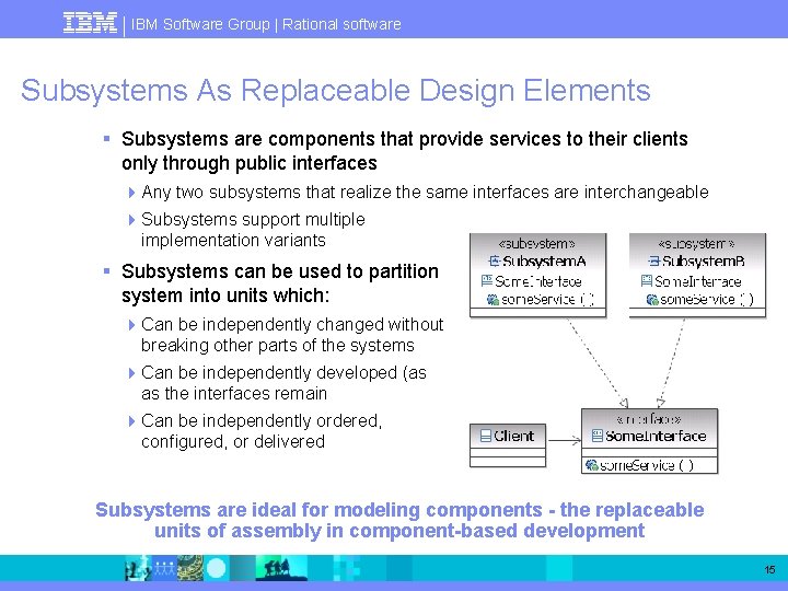 IBM Software Group | Rational software Subsystems As Replaceable Design Elements § Subsystems are
