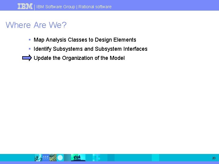 IBM Software Group | Rational software Where Are We? § Map Analysis Classes to