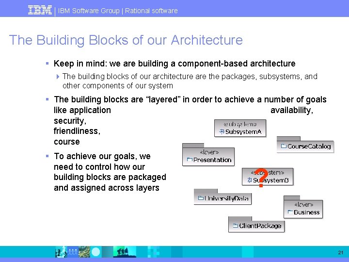 IBM Software Group | Rational software The Building Blocks of our Architecture § Keep