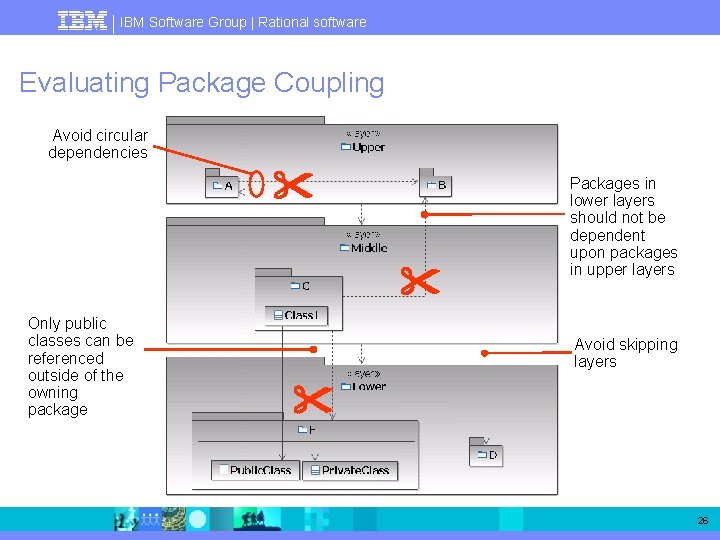 IBM Software Group | Rational software Evaluating Package Coupling Avoid circular dependencies Only public