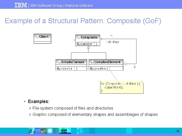 IBM Software Group | Rational software Example of a Structural Pattern: Composite (Go. F)