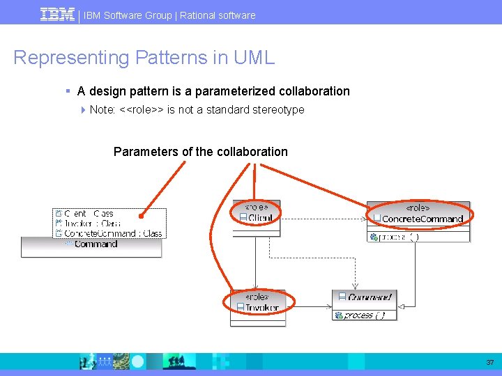 IBM Software Group | Rational software Representing Patterns in UML § A design pattern