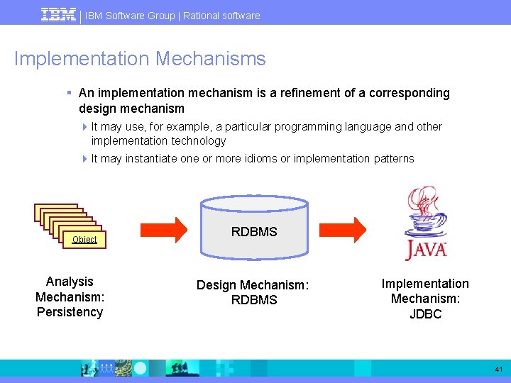 IBM Software Group | Rational software Implementation Mechanisms § An implementation mechanism is a