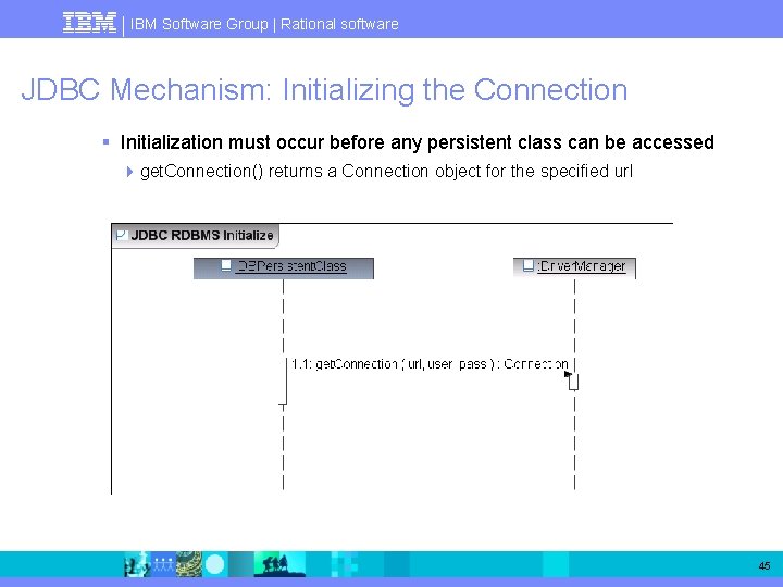 IBM Software Group | Rational software JDBC Mechanism: Initializing the Connection § Initialization must