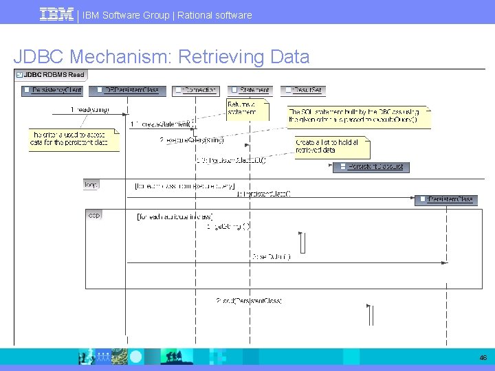 IBM Software Group | Rational software JDBC Mechanism: Retrieving Data 46 