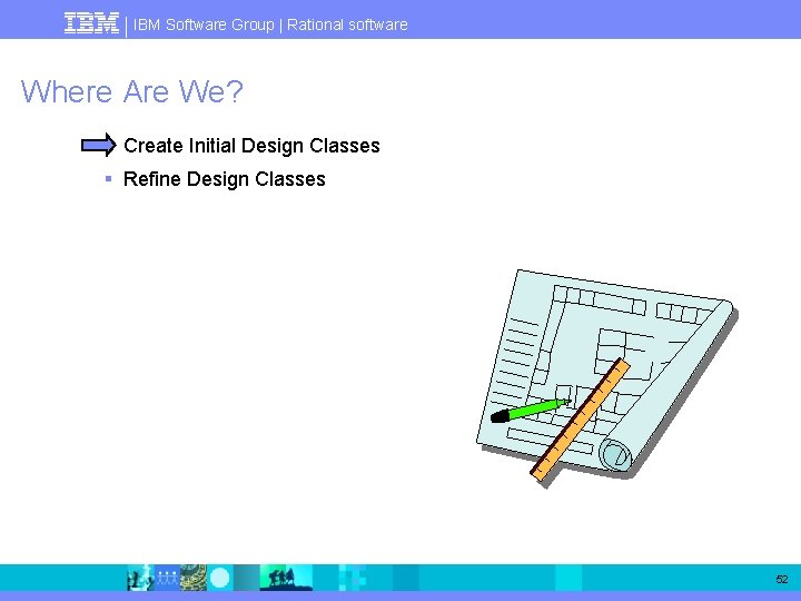 IBM Software Group | Rational software Where Are We? § Create Initial Design Classes
