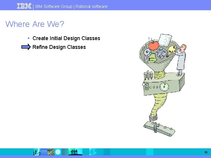 IBM Software Group | Rational software Where Are We? § Create Initial Design Classes