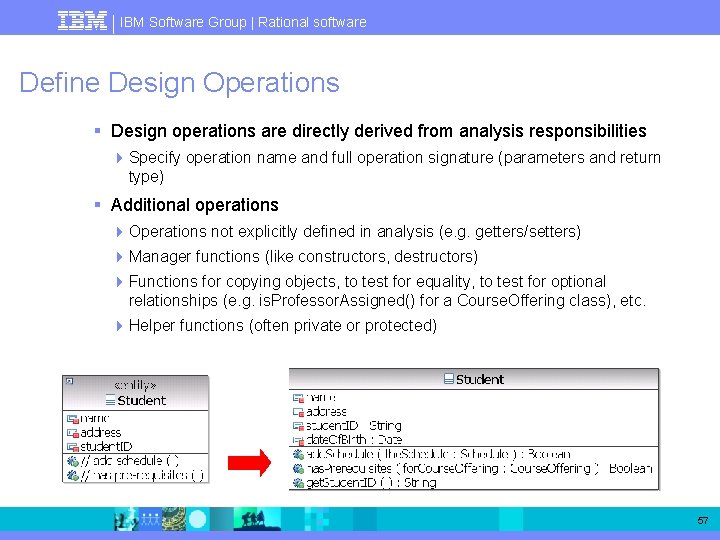 IBM Software Group | Rational software Define Design Operations § Design operations are directly