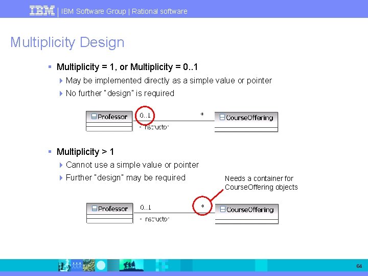 IBM Software Group | Rational software Multiplicity Design § Multiplicity = 1, or Multiplicity
