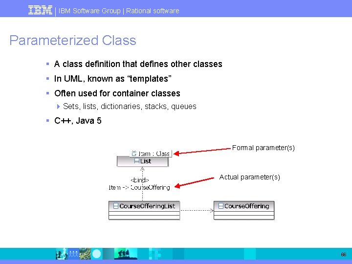 IBM Software Group | Rational software Parameterized Class § A class definition that defines