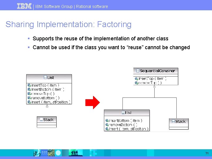 IBM Software Group | Rational software Sharing Implementation: Factoring § Supports the reuse of