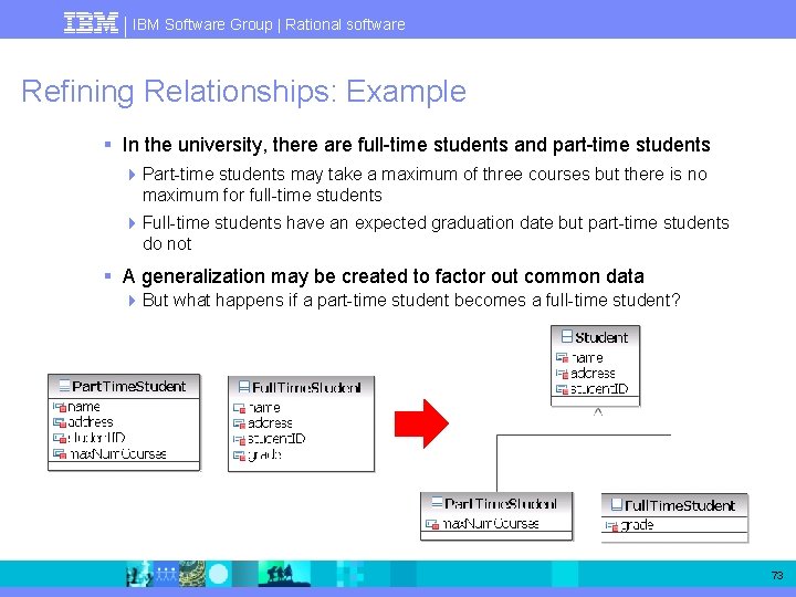 IBM Software Group | Rational software Refining Relationships: Example § In the university, there