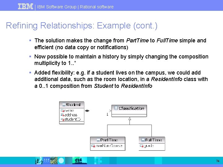 IBM Software Group | Rational software Refining Relationships: Example (cont. ) § The solution