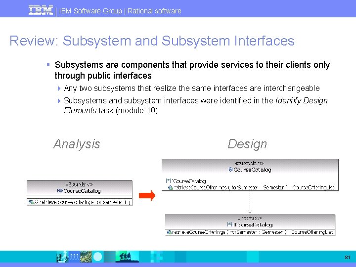 IBM Software Group | Rational software Review: Subsystem and Subsystem Interfaces § Subsystems are