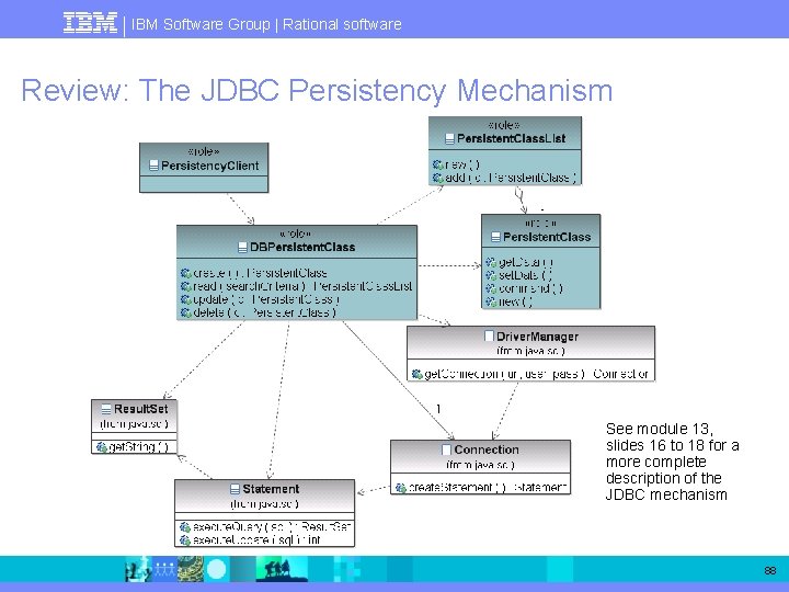 IBM Software Group | Rational software Review: The JDBC Persistency Mechanism See module 13,