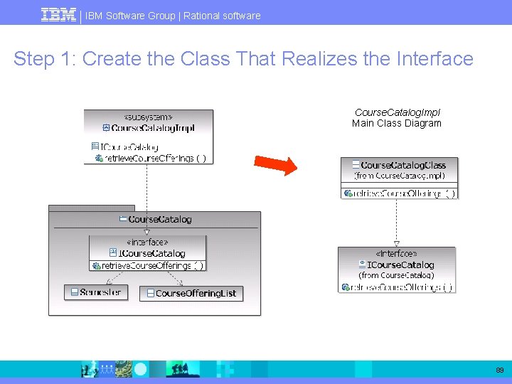 IBM Software Group | Rational software Step 1: Create the Class That Realizes the