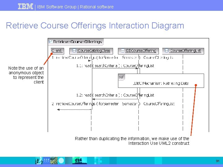 IBM Software Group | Rational software Retrieve Course Offerings Interaction Diagram Note the use
