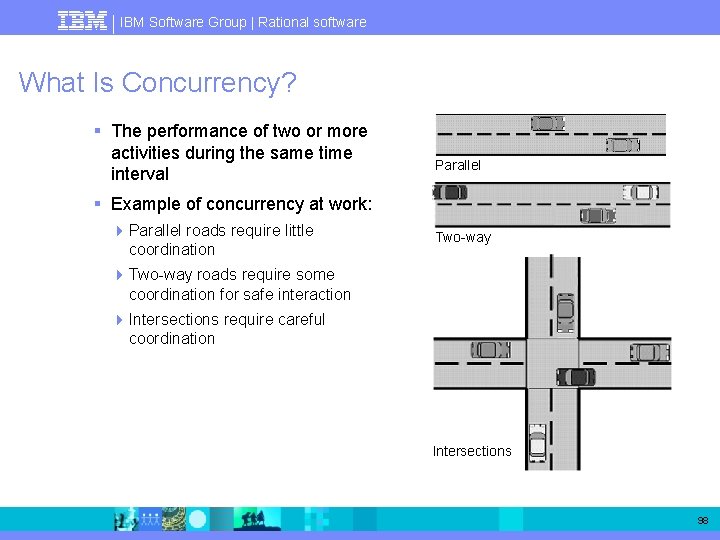 IBM Software Group | Rational software What Is Concurrency? § The performance of two