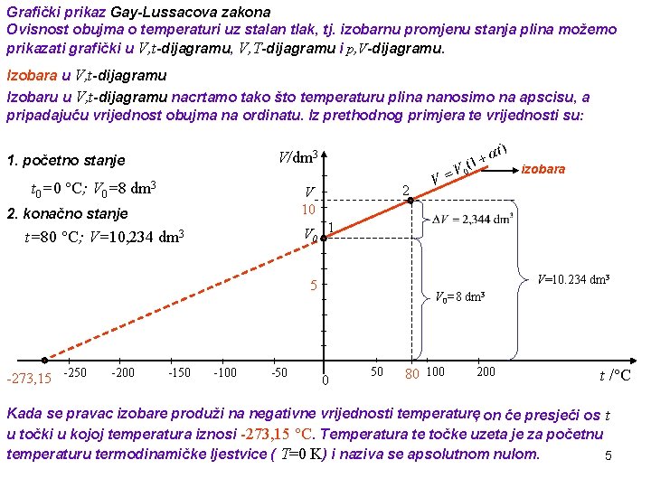 Grafički prikaz Gay-Lussacova zakona Ovisnost obujma o temperaturi uz stalan tlak, tj. izobarnu promjenu