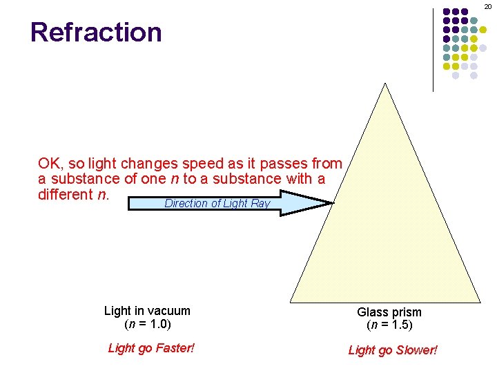 20 Refraction OK, so light changes speed as it passes from a substance of