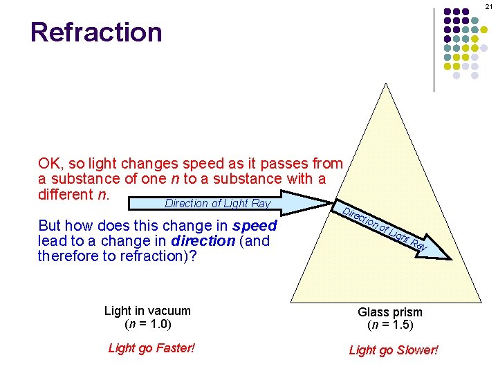 21 Refraction OK, so light changes speed as it passes from a substance of