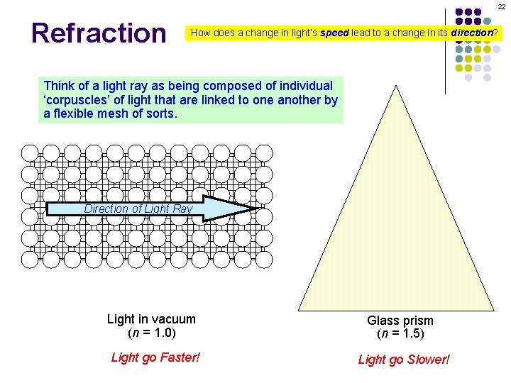 22 Refraction How does a change in light’s speed lead to a change in