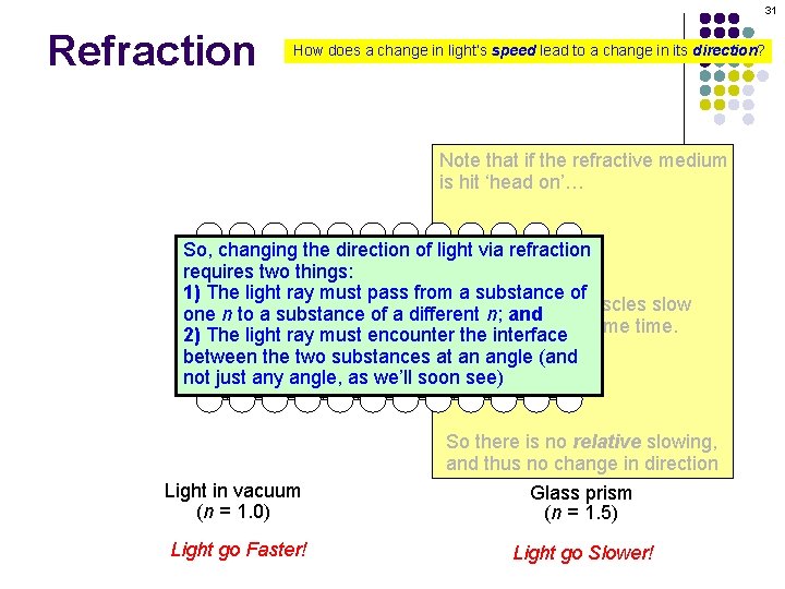 31 Refraction How does a change in light’s speed lead to a change in