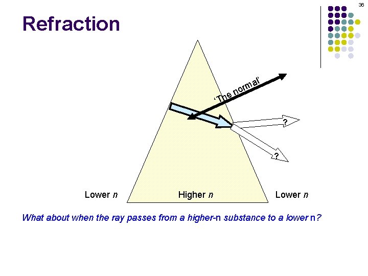 36 Refraction e ‘Th al’ m nor ? ? Lower n Higher n Lower