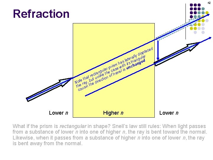 42 Refraction ed c pla s i lly dular a r e lat triang