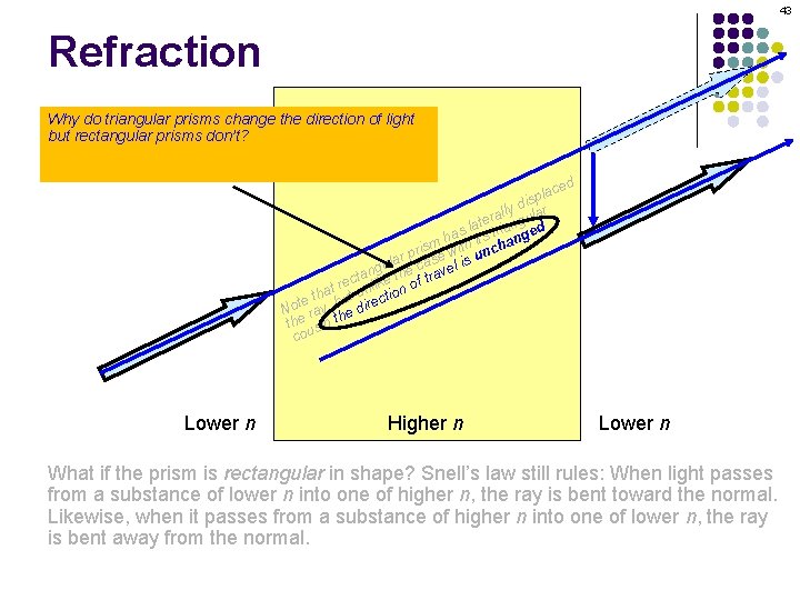 43 Refraction Why do triangular prisms change the direction of light but rectangular prisms
