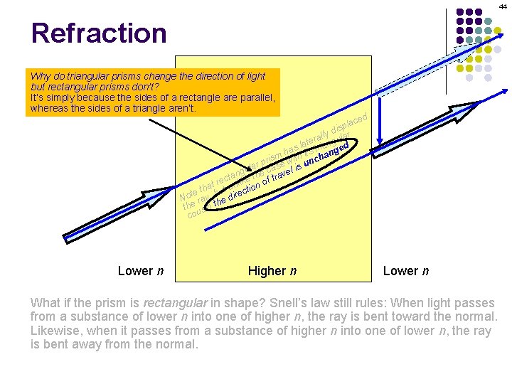 44 Refraction Why do triangular prisms change the direction of light but rectangular prisms