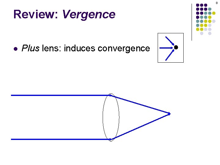 8 Review: Vergence l Plus lens: induces convergence 
