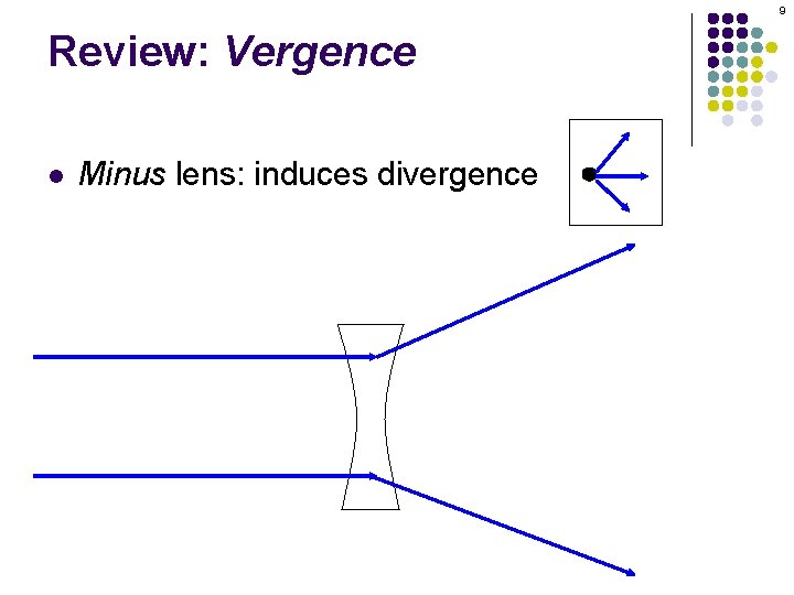 9 Review: Vergence l Minus lens: induces divergence 