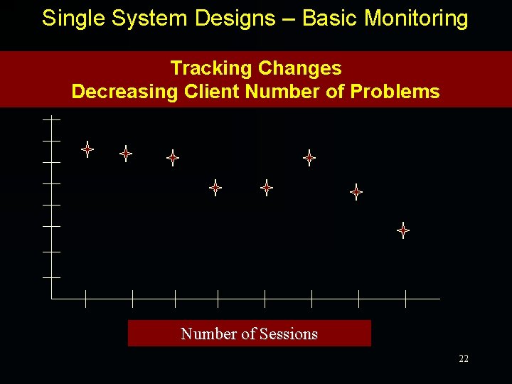 Single System Designs – Basic Monitoring Tracking Changes Decreasing Client Number of Problems Number