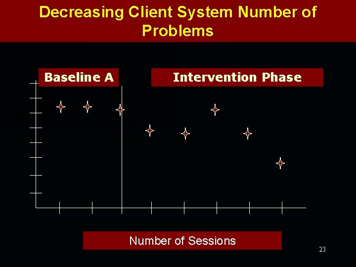 Decreasing Client System Number of Problems Baseline A Intervention Phase Number of Sessions 23
