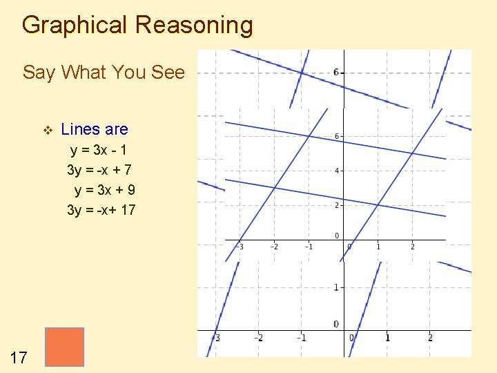 Graphical Reasoning Say What You See v Lines are y = 3 x -