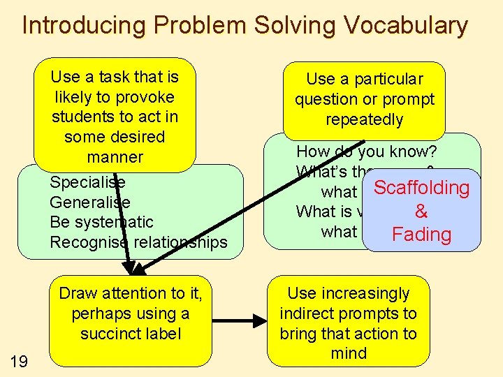 Introducing Problem Solving Vocabulary Use a task that is likely to provoke students to