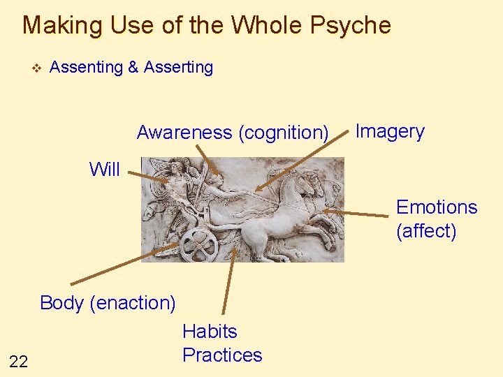 Making Use of the Whole Psyche v Assenting & Asserting Awareness (cognition) Imagery Will