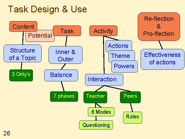 Task Design & Use Content Potential Structure of a Topic 3 Only’s Task Activity