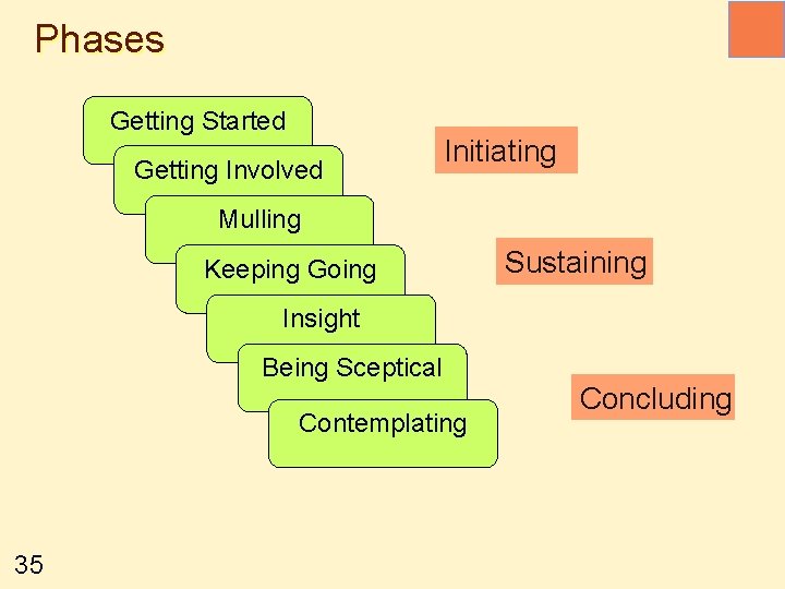 Phases Getting Started Getting Involved Initiating Mulling Keeping Going Sustaining Insight Being Sceptical Contemplating