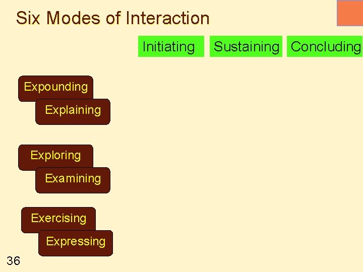 Six Modes of Interaction Initiating Expounding Explaining Exploring Examining Exercising Expressing 36 Sustaining Concluding