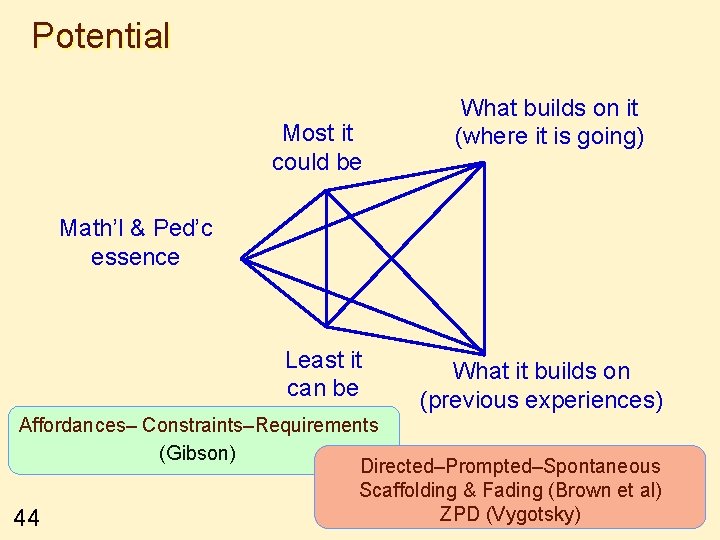 Potential Most it could be What builds on it (where it is going) Math’l