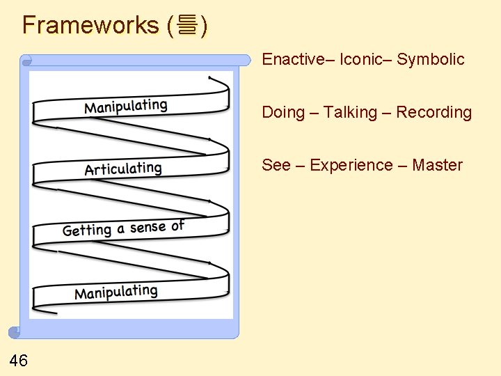 Frameworks (틀) Enactive– Iconic– Symbolic Doing – Talking – Recording See – Experience –