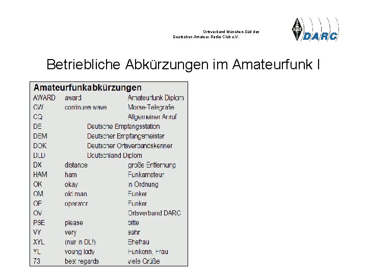 Ortsverband München-Süd des Deutschen Amateur-Radio-Club e. V. Betriebliche Abkürzungen im Amateurfunk I 