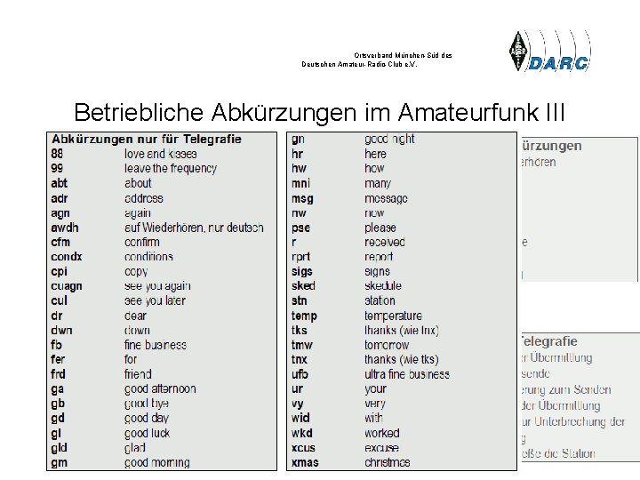 Ortsverband München-Süd des Deutschen Amateur-Radio-Club e. V. Betriebliche Abkürzungen im Amateurfunk III 