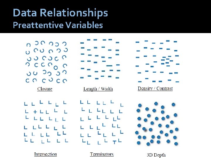 Data Relationships Preattentive Variables 