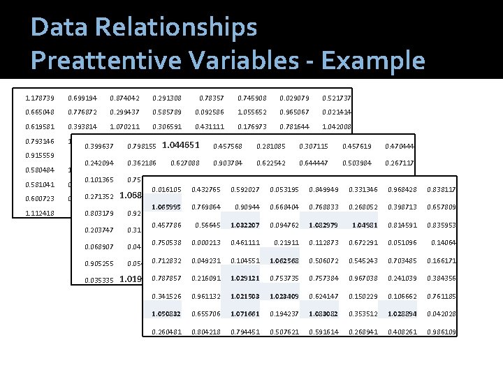 Data Relationships Preattentive Variables - Example 1. 178739 0. 699194 0. 874042 0. 291308