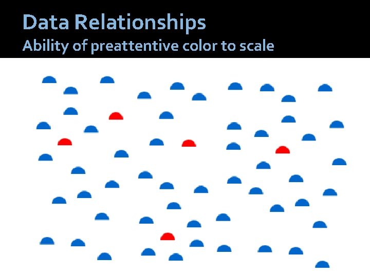Data Relationships Ability of preattentive color to scale 