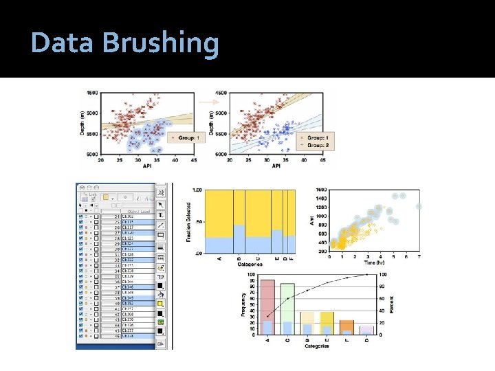 Data Brushing 
