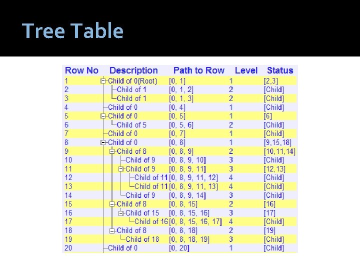 Tree Table 